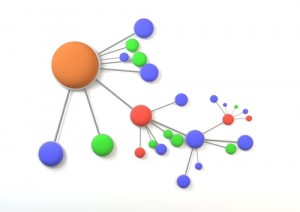 mind mapping color circles with connection