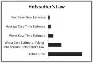 de-wet-van-hofstadter
